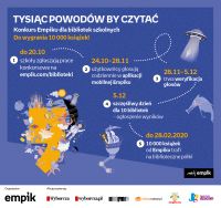 1000_powodow_infografika_3