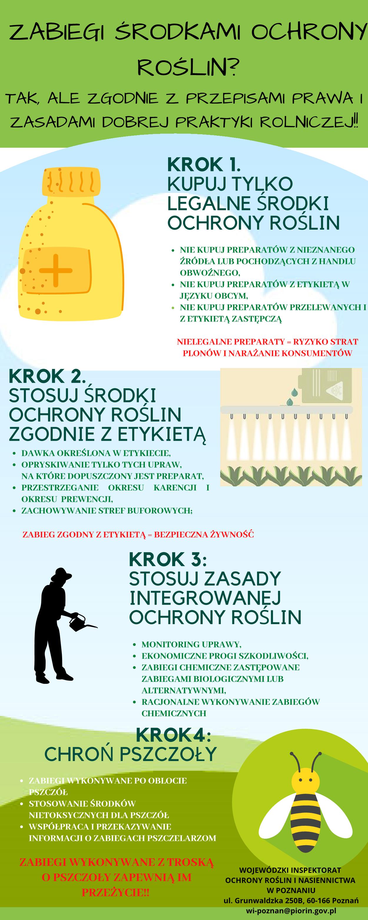 Zabieg środkami ochrony roślin(4)_1