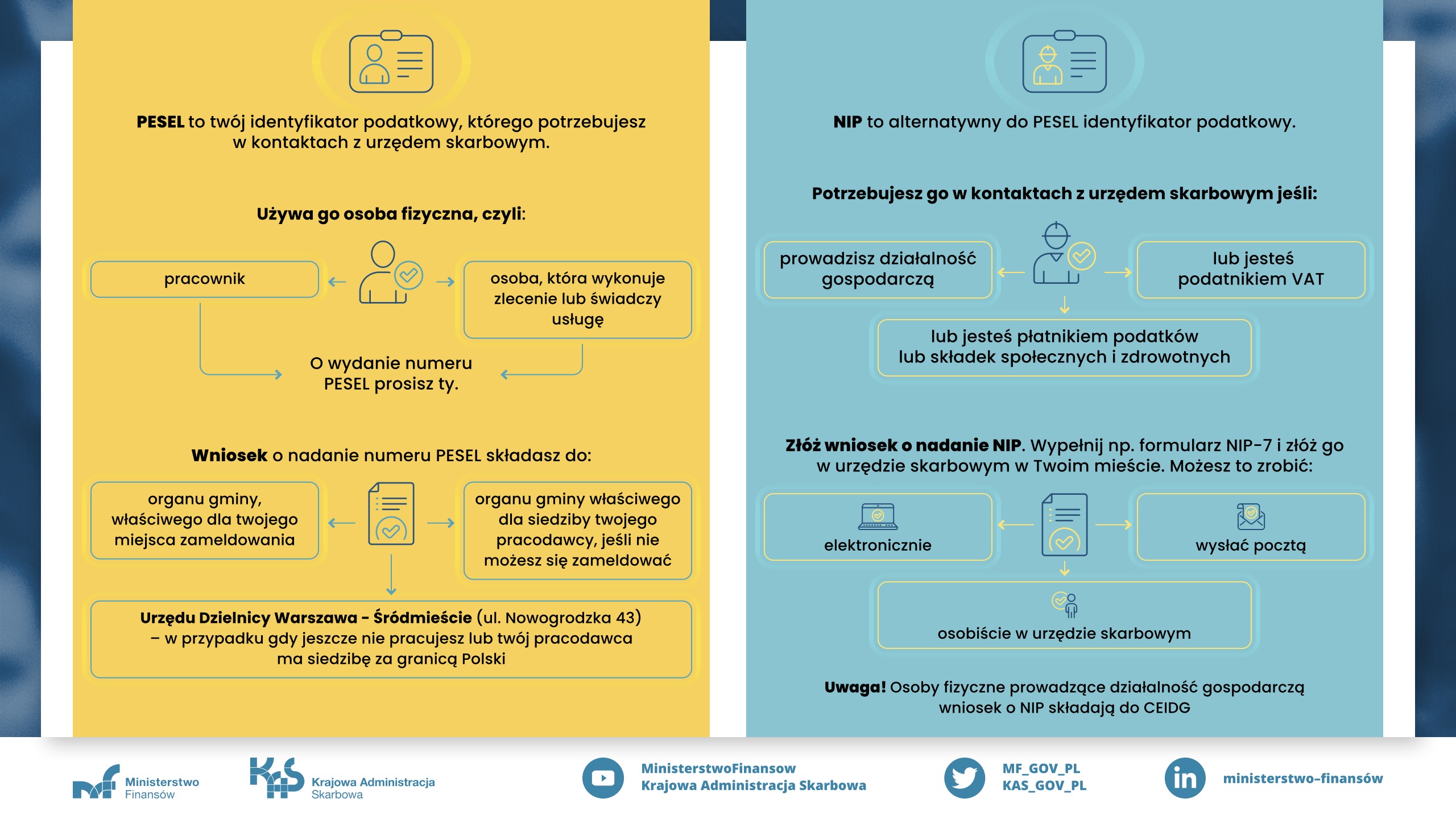 Bledy_w_identyfikatorach_infografika_2